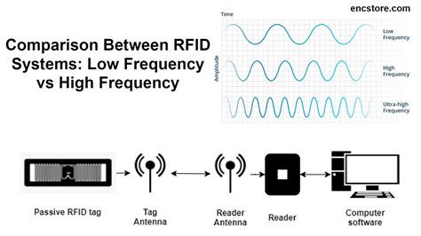 ultra high frequency rfid systems